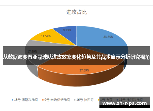 从数据演变看亚冠球队进攻效率变化趋势及其战术启示分析研究视角