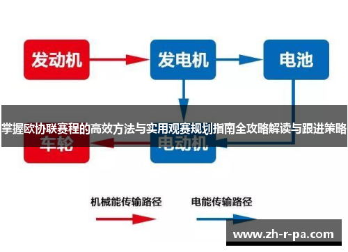 掌握欧协联赛程的高效方法与实用观赛规划指南全攻略解读与跟进策略