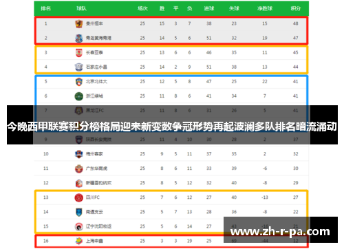 今晚西甲联赛积分榜格局迎来新变数争冠形势再起波澜多队排名暗流涌动
