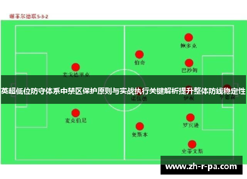 英超低位防守体系中禁区保护原则与实战执行关键解析提升整体防线稳定性