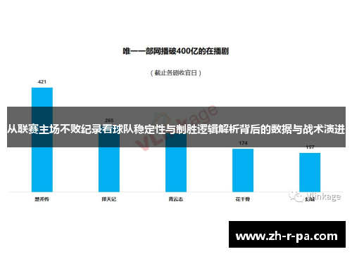 从联赛主场不败纪录看球队稳定性与制胜逻辑解析背后的数据与战术演进